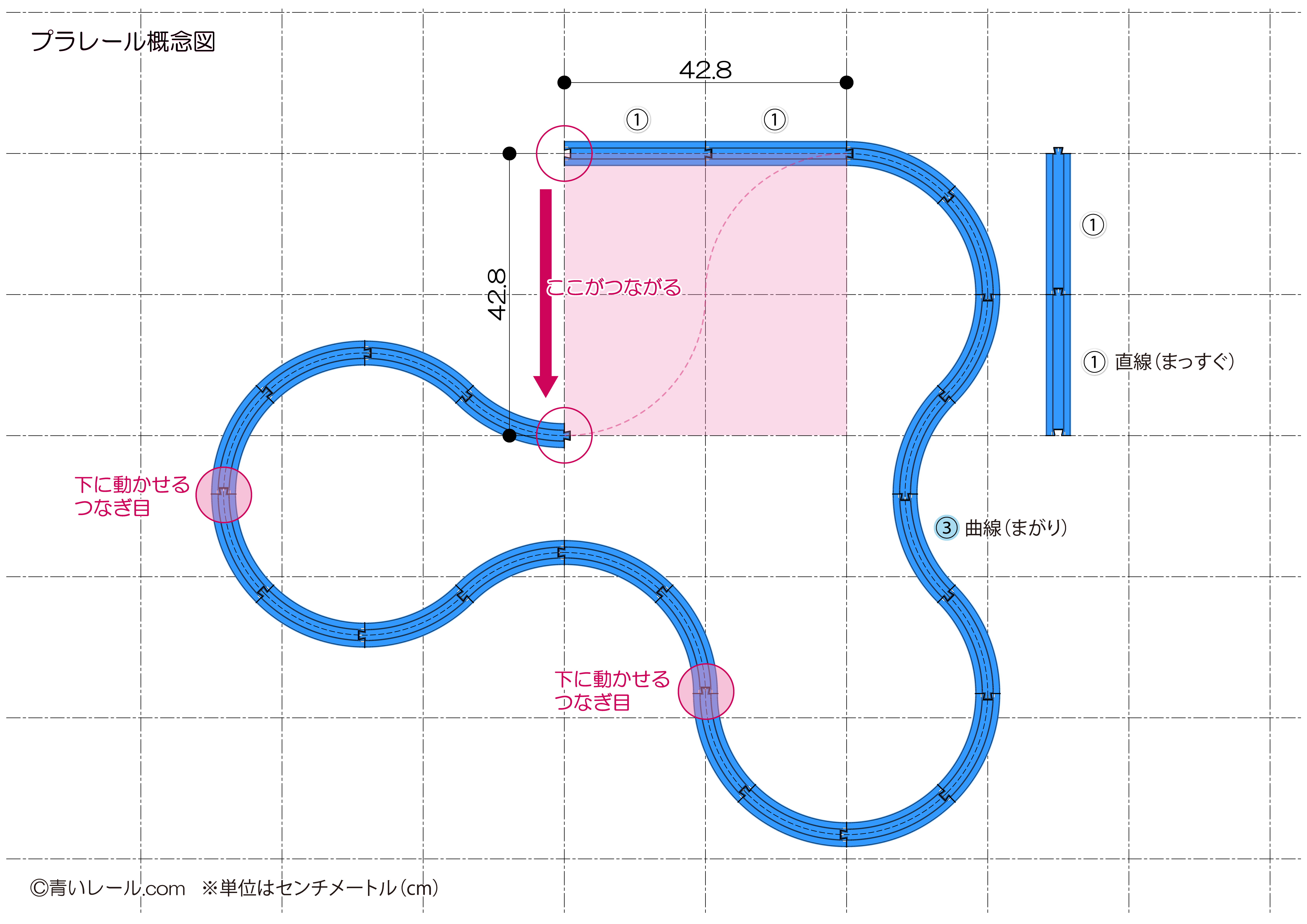 Ｓ字カーブの「曲線レール」４本があるレイアウトは「直線レール」４本で置き換え可能 - 青いレール.com（プラレールレイアウト）